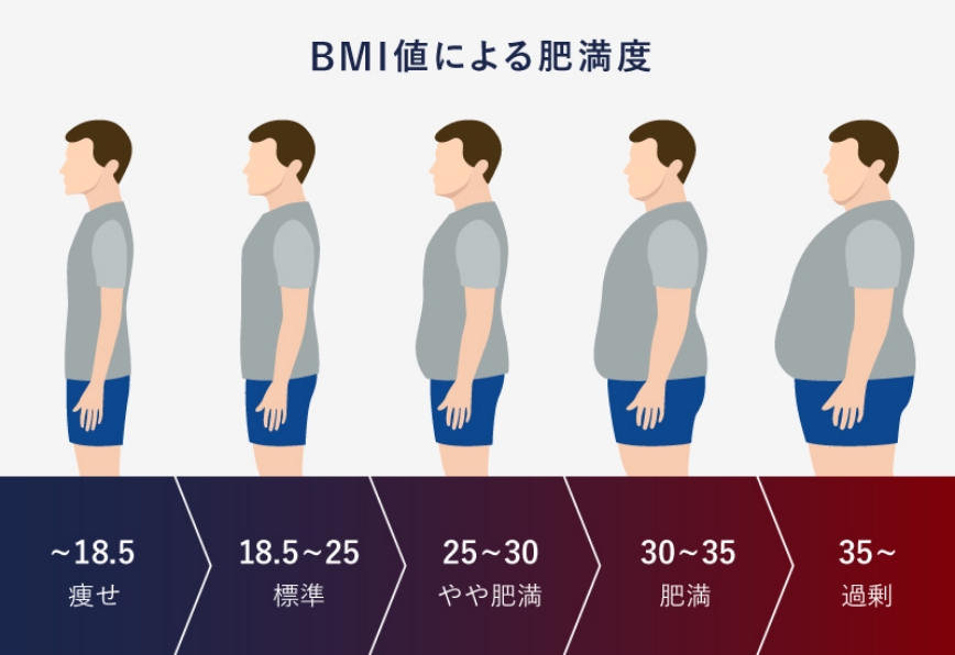 人類の遺伝子