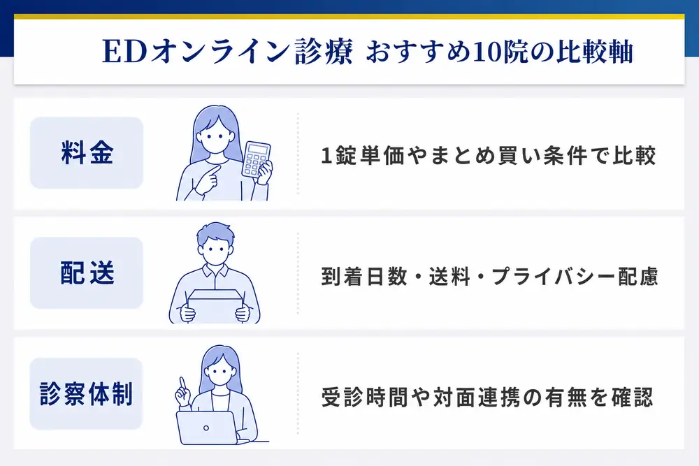 EDオンライン治療10院比較