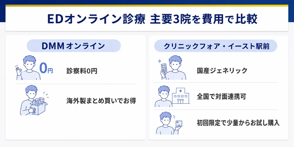EDオンライン治療主要3院の比較