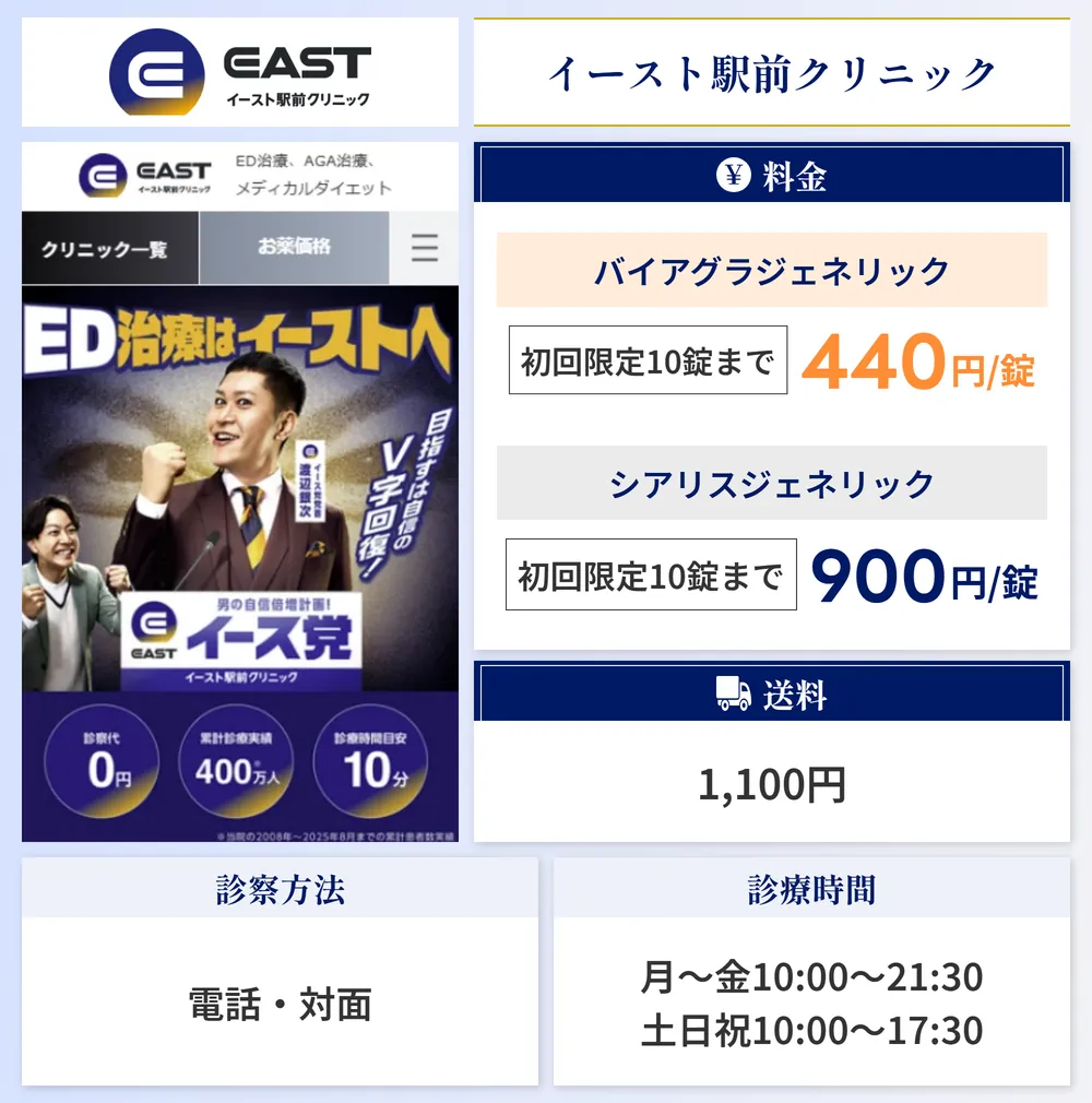 イースト駅前クリニックのスペック画像