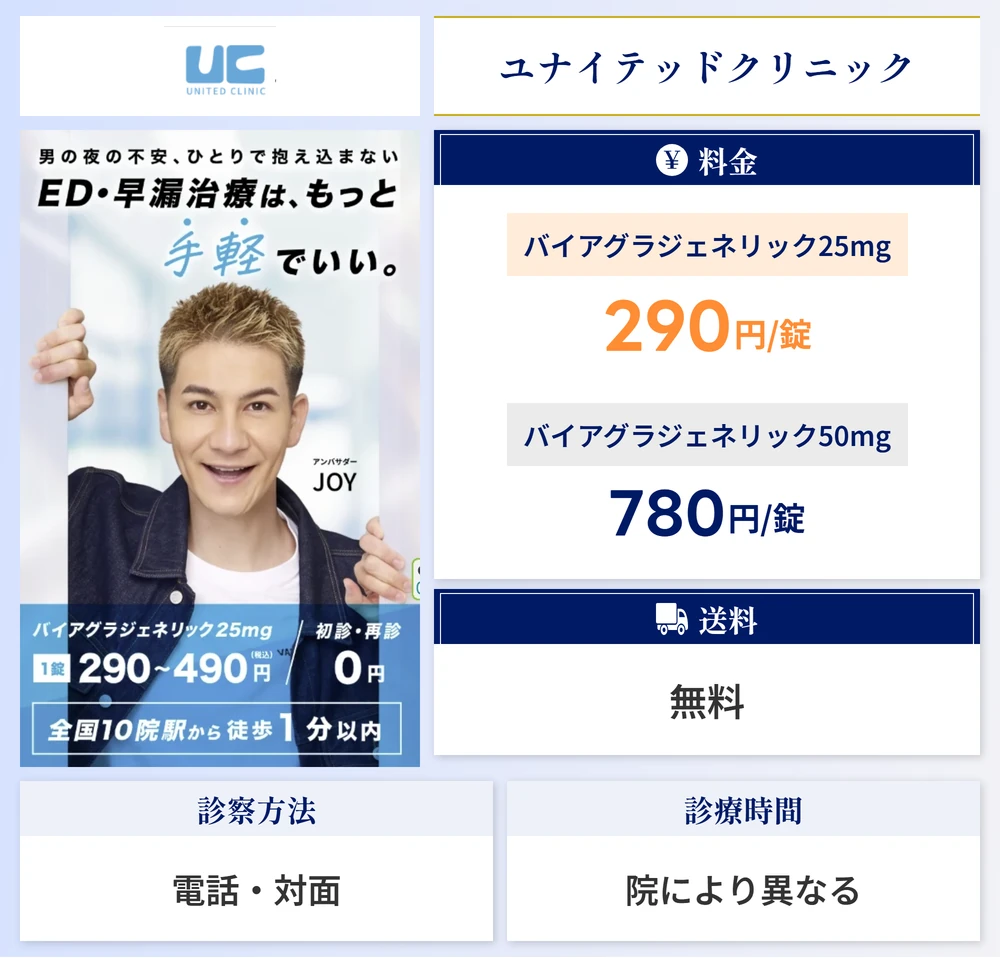 ユナイテッドクリニックのスペック画像