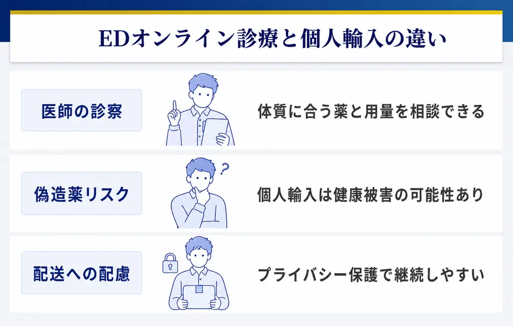 EDオンライン治療と個人輸入との違い