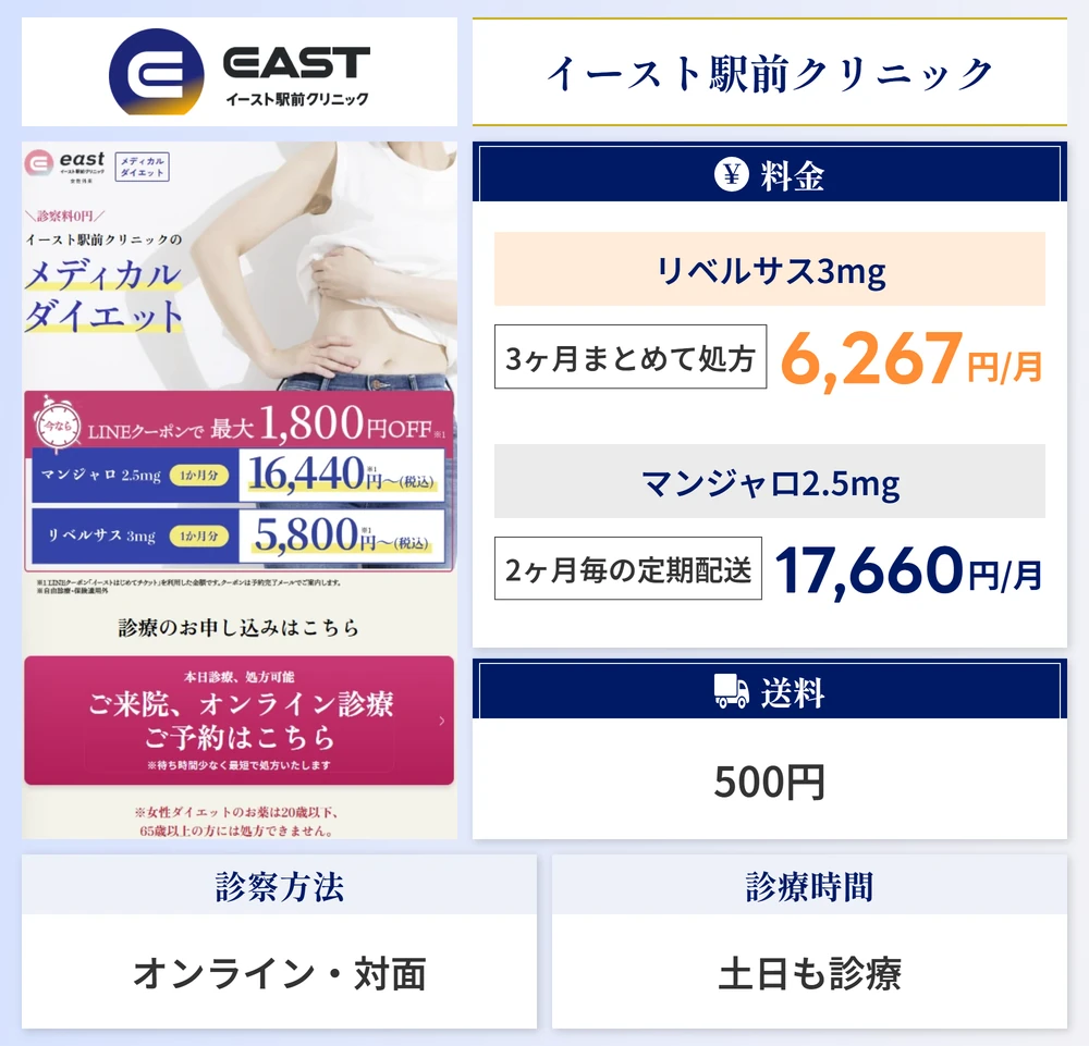 イースト駅前クリニックのスペック画像