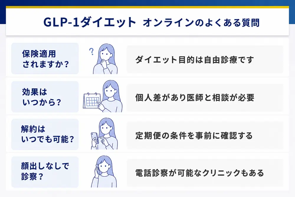 GLP-1ダイエットのオンライン診療のよくある質問