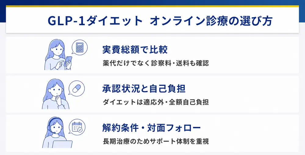 GLP-1ダイエットのオンライン診療の選び方