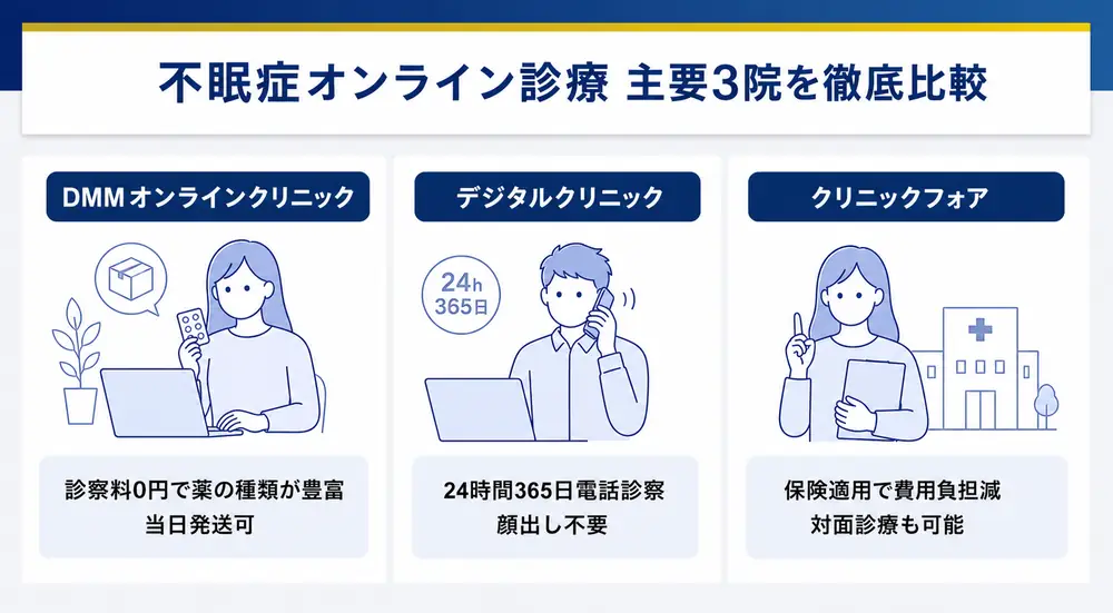不眠症オンライン診療主要3院を比較