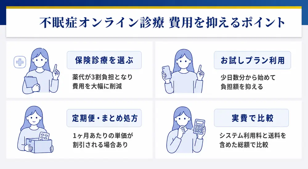 不眠症オンライン診療　費用を抑えるポイント
