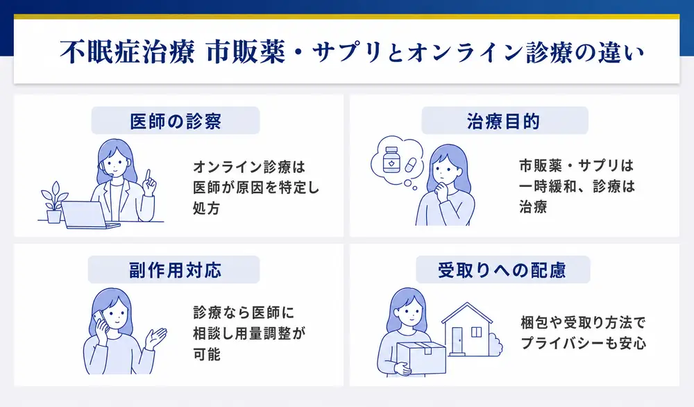 不眠症治療市販薬・サプリとオンライン診療との違い