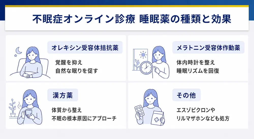 不眠症オンライン診療睡眠薬の種類と効果