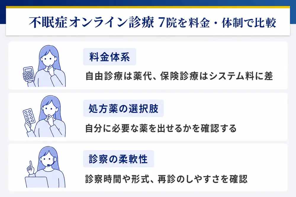 不眠症オンライン診療7院を比較
