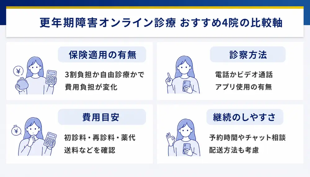 更年期障害オンライン診療おすすめ4院の比較
