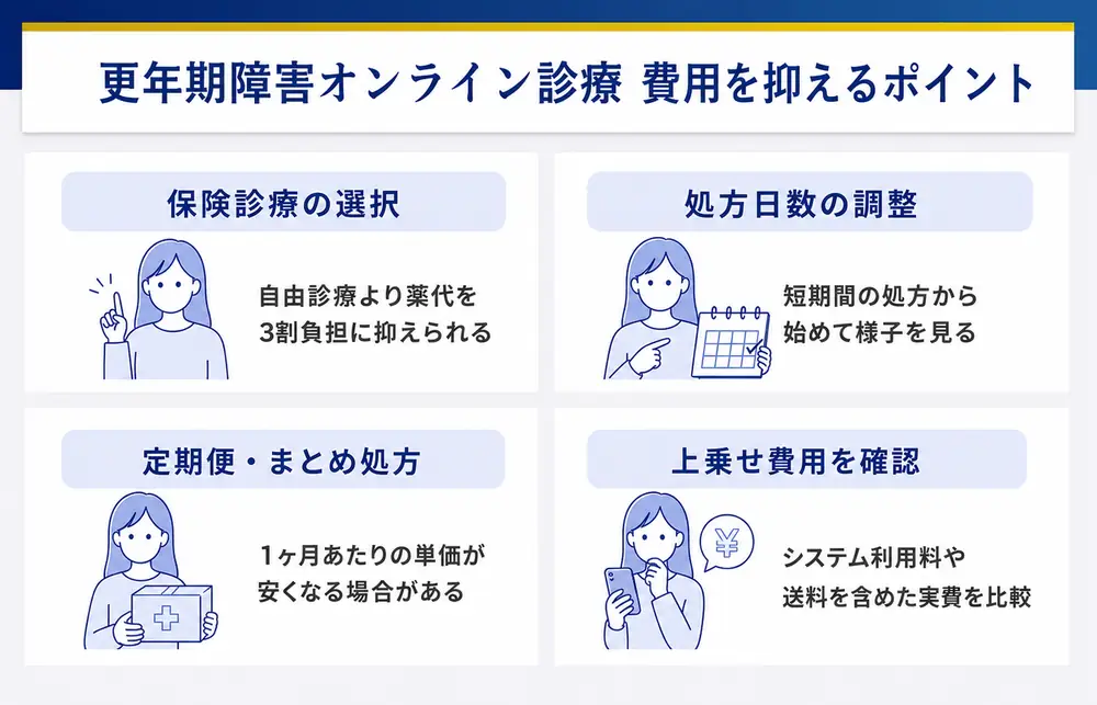 更年期障害オンライン診療費用を抑えるポイント