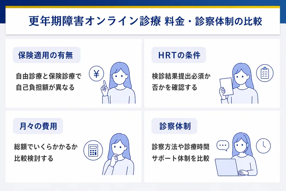 更年期障害オンライン診療料金・診察体制の比較