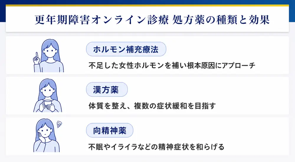 更年期障害オンライン診療の種類と効果