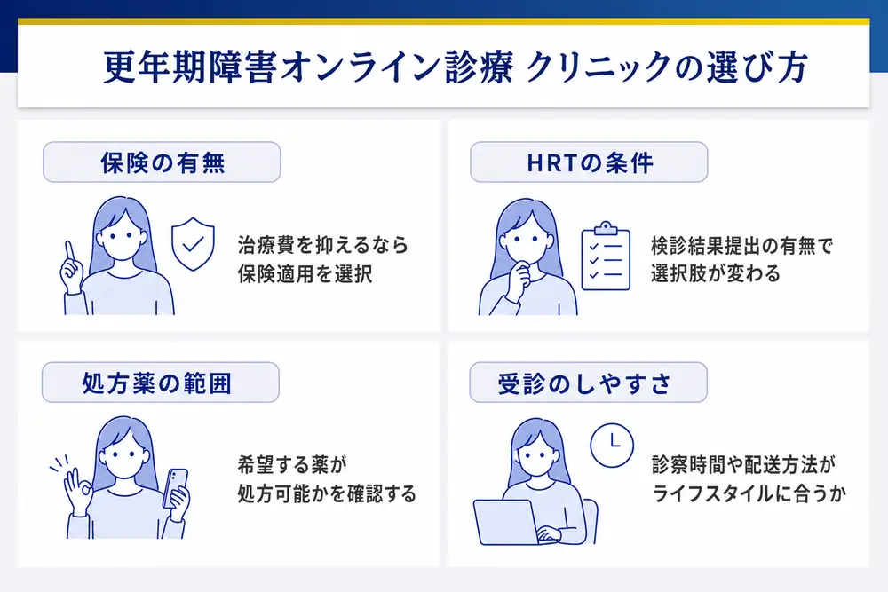 更年期障害オンライン診療　クリニックの選び方